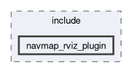 navmap_rviz_plugin/include/navmap_rviz_plugin