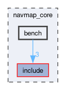 navmap_core/bench