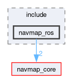 navmap_ros/include/navmap_ros