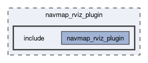 navmap_rviz_plugin/include