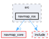 navmap_ros/src/navmap_ros