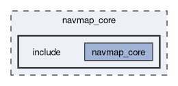 navmap_core/include