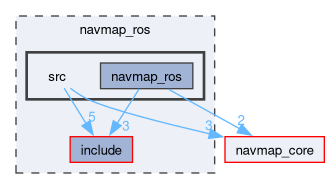 navmap_ros/src