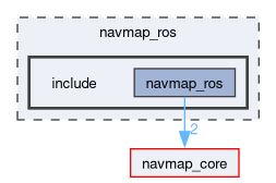 navmap_ros/include