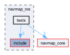 navmap_ros/tests