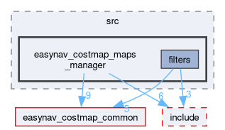 easynav_costmap_maps_manager/src/easynav_costmap_maps_manager
