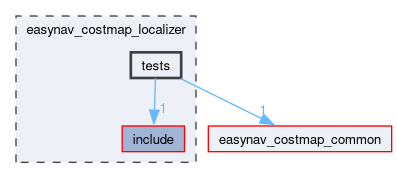 easynav_costmap_localizer/tests