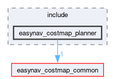 easynav_costmap_planner/include/easynav_costmap_planner