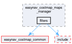easynav_costmap_maps_manager/src/easynav_costmap_maps_manager/filters