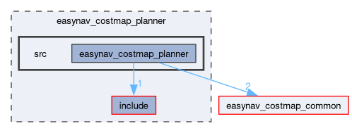 easynav_costmap_planner/src