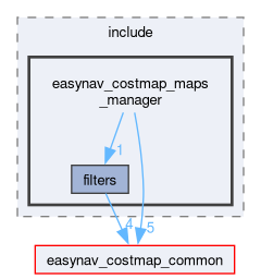 easynav_costmap_maps_manager/include/easynav_costmap_maps_manager