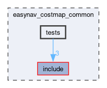 easynav_costmap_common/tests
