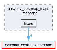 easynav_costmap_maps_manager/include/easynav_costmap_maps_manager/filters