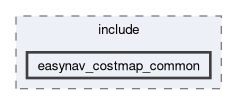easynav_costmap_common/include/easynav_costmap_common