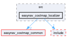 easynav_costmap_localizer/src/easynav_costmap_localizer
