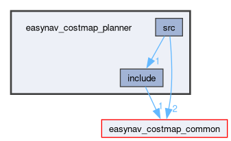 easynav_costmap_planner
