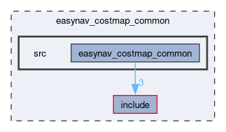 easynav_costmap_common/src