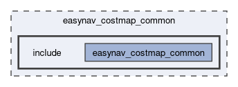 easynav_costmap_common/include