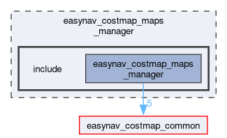 easynav_costmap_maps_manager/include