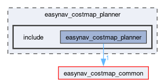 easynav_costmap_planner/include