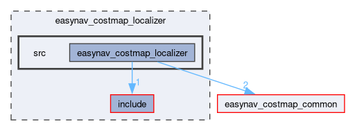 easynav_costmap_localizer/src