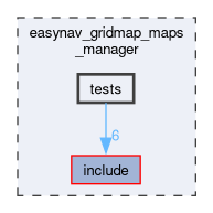 easynav_gridmap_maps_manager/tests