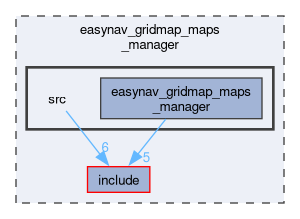 easynav_gridmap_maps_manager/src