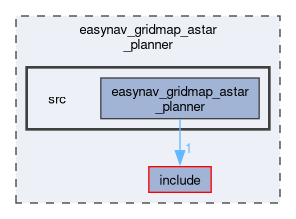easynav_gridmap_astar_planner/src