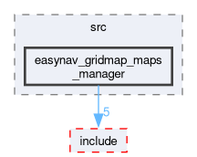 easynav_gridmap_maps_manager/src/easynav_gridmap_maps_manager