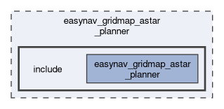 easynav_gridmap_astar_planner/include