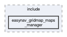 easynav_gridmap_maps_manager/include/easynav_gridmap_maps_manager