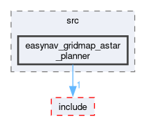 easynav_gridmap_astar_planner/src/easynav_gridmap_astar_planner