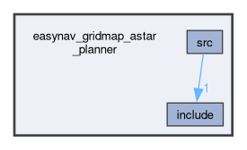 easynav_gridmap_astar_planner