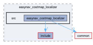 localizers/easynav_costmap_localizer/src