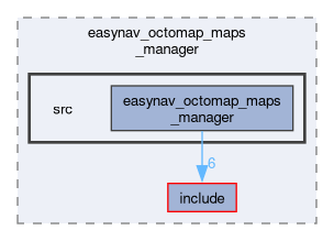 maps_managers/easynav_octomap_maps_manager/src