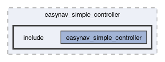 controllers/easynav_simple_controller/include