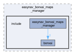 maps_managers/easynav_bonxai_maps_manager/include