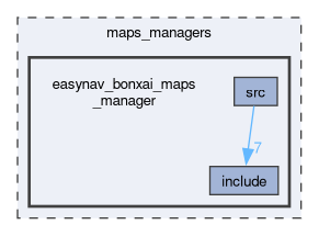 maps_managers/easynav_bonxai_maps_manager
