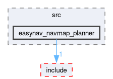 planners/easynav_navmap_planner/src/easynav_navmap_planner