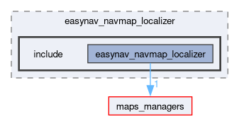 localizers/easynav_navmap_localizer/include