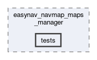 maps_managers/easynav_navmap_maps_manager/tests