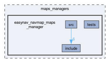 maps_managers/easynav_navmap_maps_manager