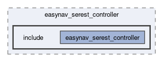 controllers/easynav_serest_controller/include