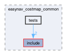 common/easynav_costmap_common/tests