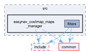 maps_managers/easynav_costmap_maps_manager/src/easynav_costmap_maps_manager
