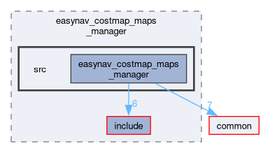 maps_managers/easynav_costmap_maps_manager/src