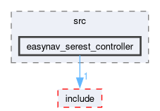 controllers/easynav_serest_controller/src/easynav_serest_controller