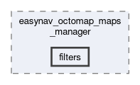maps_managers/easynav_octomap_maps_manager/include/easynav_octomap_maps_manager/filters