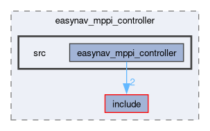 controllers/easynav_mppi_controller/src