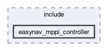 controllers/easynav_mppi_controller/include/easynav_mppi_controller